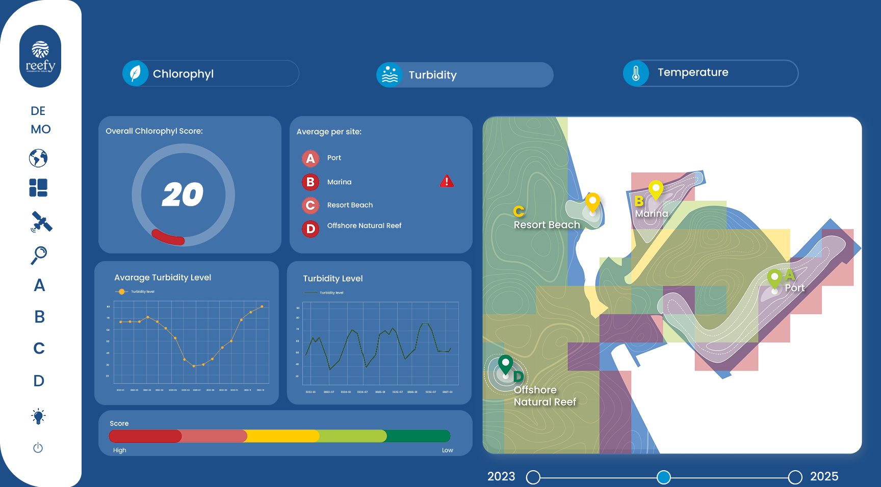 Environmental Parameters DashboardTracks key o variables like chlorophyll, turbidity, and temperature, with trend data and alert thresholds.